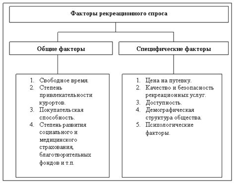 Население и его состояние