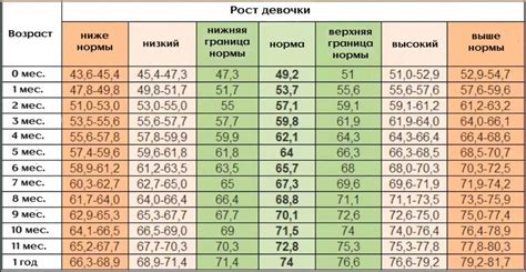 Наследие роста в семье