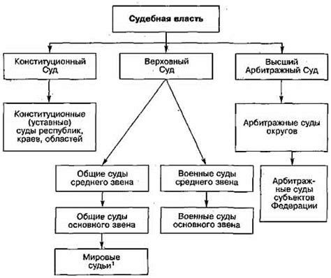 Наследование в России: основные понятия и принципы