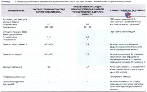 Наследственная предрасположенность к реактивному риниту