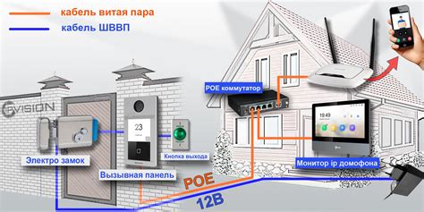 Настройка мода на домофон