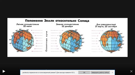 Научное объяснение явления падения астрономического тела на поверхность земли в сновидениях