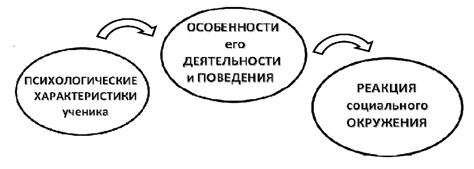 Научно-образный метод истолкования снов как инструмент поддержания физического и психологического благополучия