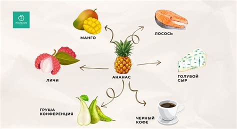 Научный подход к исследованию ароматов фекалий в процессе сновидения