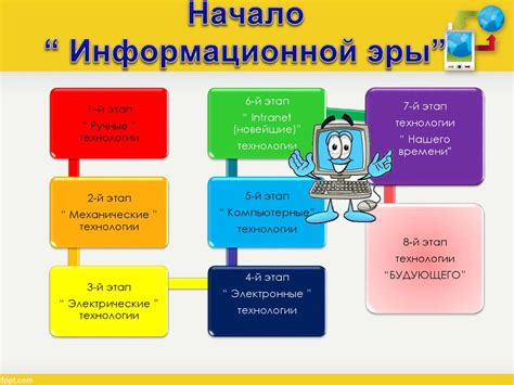 Начало информационной эры