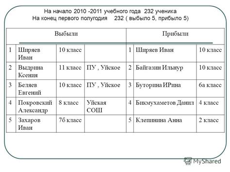 Начало конца первого полугодия