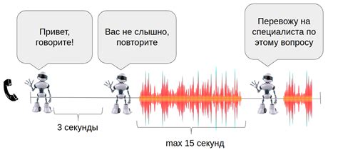 Начало разработки голосовых сообщений: