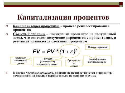 Начисление процентов и возможность реинвестирования