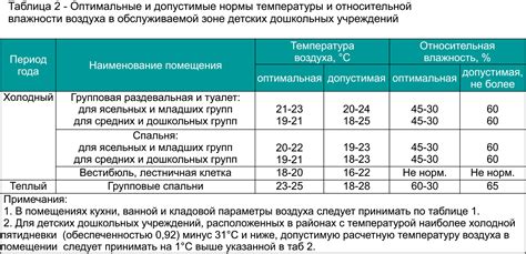 На какие параметры температуры воздуха и почвы главен ставит Анапа