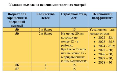 На пенсию уходят машинисты в каком возрасте?