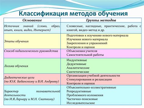 Неадекватные методы обучения и преподавания