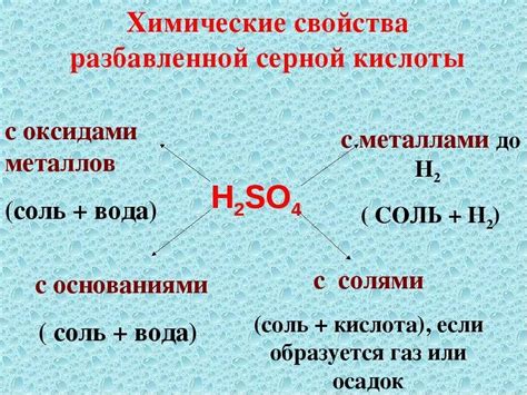 Неактивны соляным кислотой: особенность разбавленной: