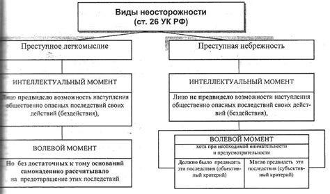 Небрежность и неосторожность