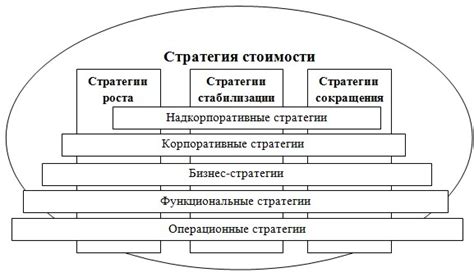 Неверное представление о роли функциональных стратегий в развитии бизнеса