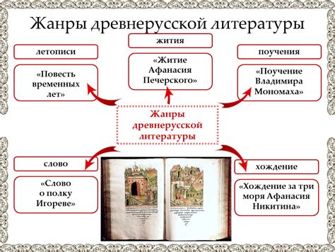 Невероятные сведения из источников древнерусской литературы