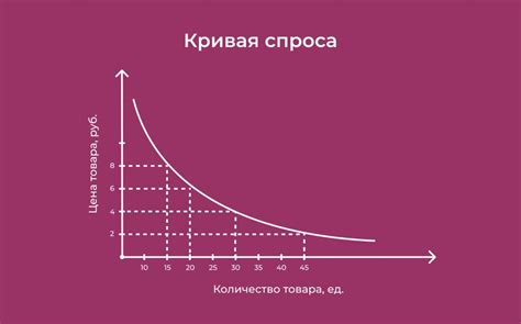 Невозможность стабильно установить цены на товары