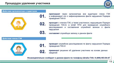 Невообразимые последствия нарушения установленного порядка: результаты явления необычного гостя в жилище