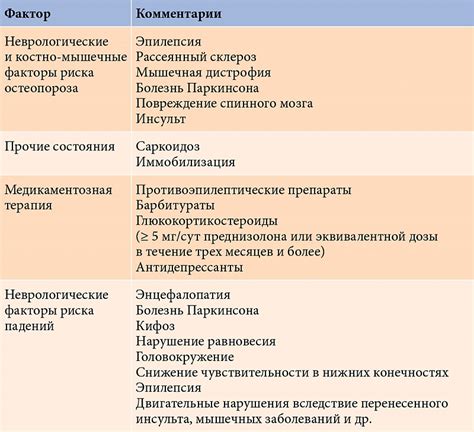 Неврологические факторы