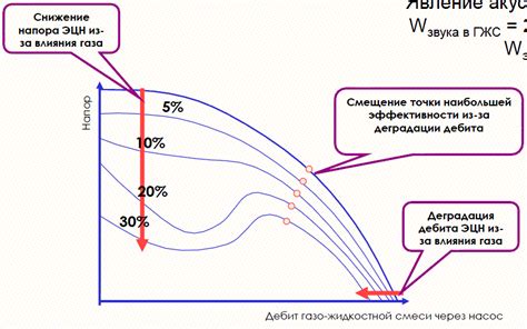 Негативное влияние на качество жидкости