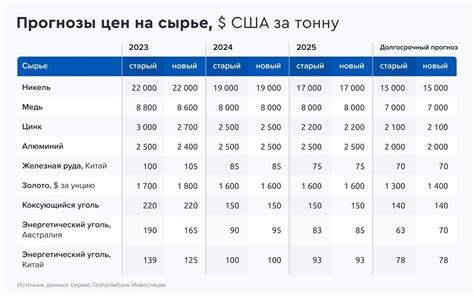 Негативные экономические прогнозы