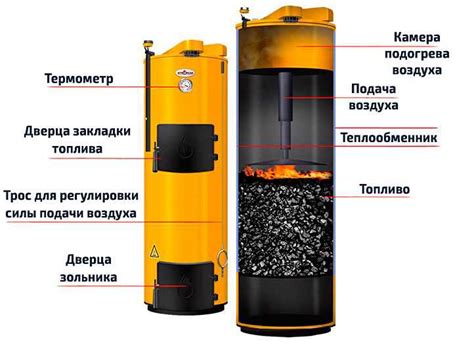 Недостатки котлов верхнего горения