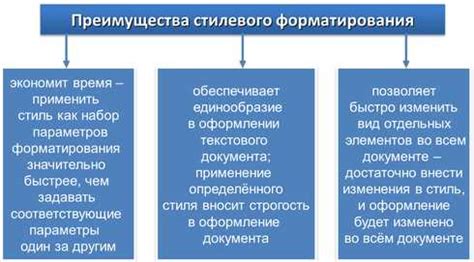 Недостатки форматирования