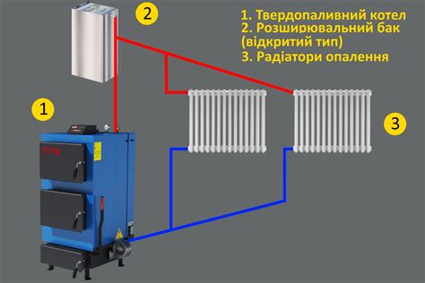 Недостаток воды в системе