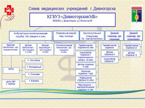 Недостаток доступной и качественной медицинской помощи