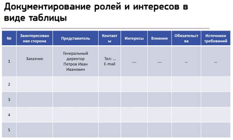 Недостаток заинтересованных лиц