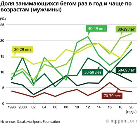 Недостаток игры и физической активности