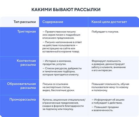 Недостаток официальности