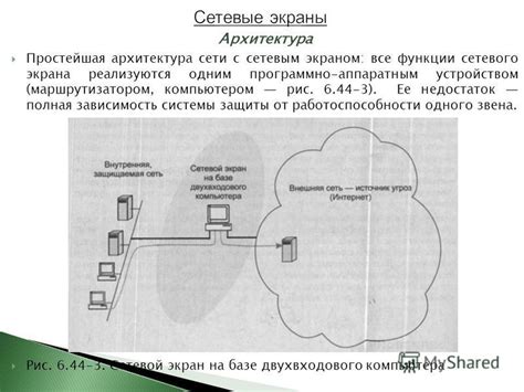 Недостаток сетевого покрытия