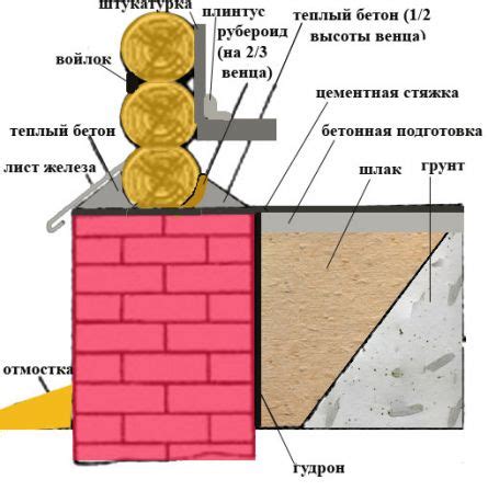 Недостаток утепления и герметичности