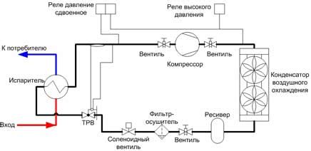 Недостаток холодильной жидкости