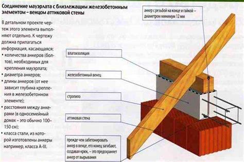 Недостаточная фиксация крепежных элементов