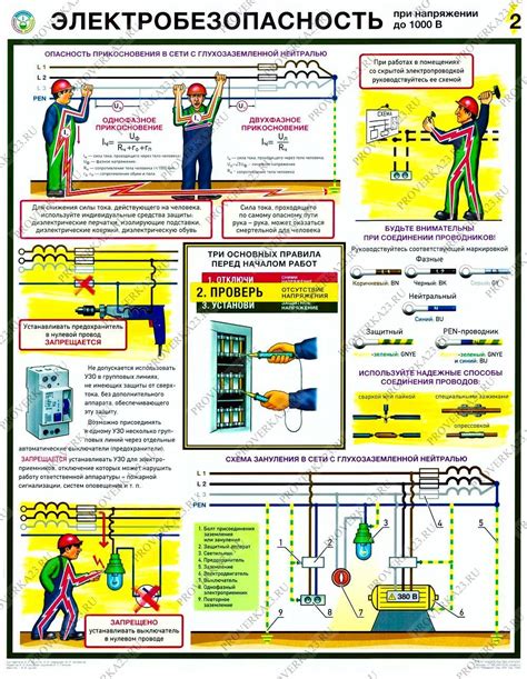 Недостаточная электробезопасность