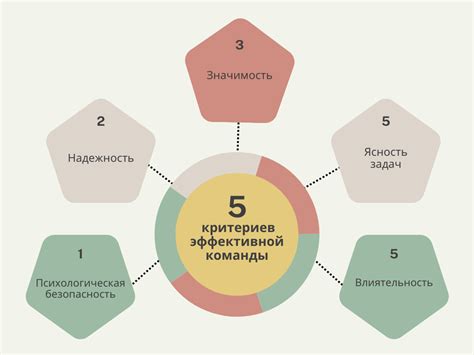 Недостаточная эффективность команды сжатия