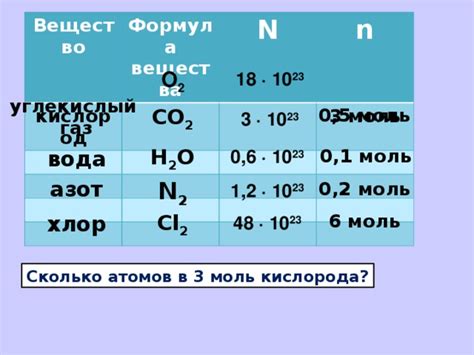 Недостаточное количество кислорода