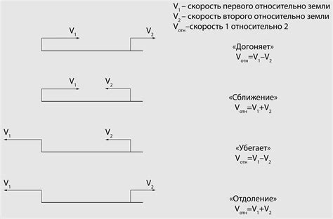 Недостаточное количество схватывающих движений