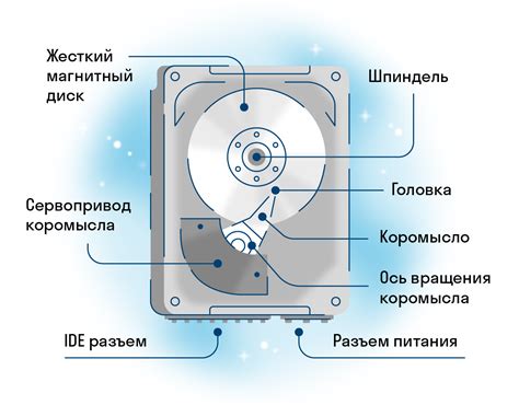 Недостаточное пространство на жестком диске