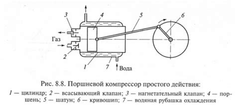 Недостаточное сжатие в цилиндре