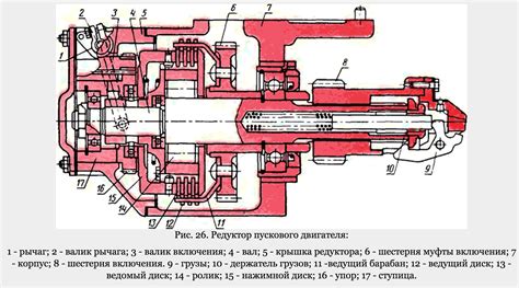 Недостаточное смазывание механизма тормозов