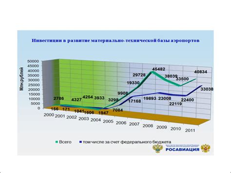 Недостаточный объем данных