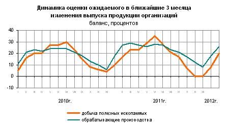 Недостаточный спрос