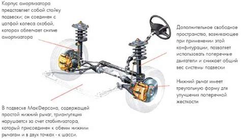 Независимая амортизационная стойка типа макферсон: работа и применение