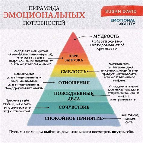 Незадовлетворенные эмоциональные потребности