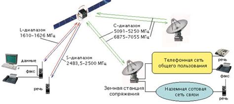 Незнакомый спутник – сигнал к предосторожности на автостраде