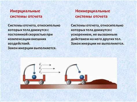 Неинерциальная система отсчета