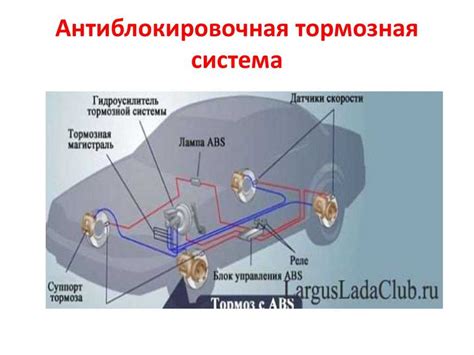 Неисправная работа антиблокировочной системы (ABS)