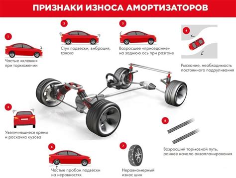 Неисправности в подвеске автомобиля